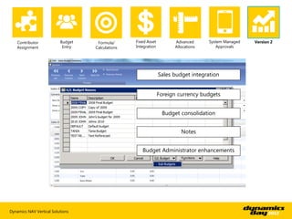 Contributor            Budget    Formula/      Fixed Asset         Advanced      System Managed   Version 2
   Assignment              Entry   Calculations   Integration         Allocations      Approvals




                                                                Sales budget integration


                                                                Foreign currency budgets


                                                                 Budget consolidation


                                                                         Notes


                                                     Budget Administrator enhancements




Dynamics NAV Vertical Solutions
 