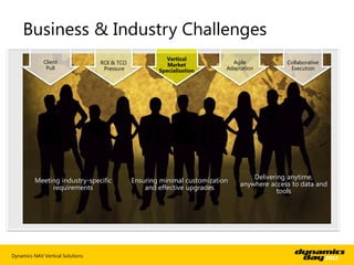 Business & Industry Challenges
                                                        Vertical
             Client               ROI & TCO                                  Agile            Collaborative
                                                         Market
              Pull                 Pressure                                Adaptation          Execution
                                                      Specialisation




                                                                                    Delivering anytime,
          Meeting industry-specific           Ensuring minimal customization
                                                                                anywhere access to data and
               requirements                       and effective upgrades
                                                                                            tools




Dynamics NAV Vertical Solutions
 