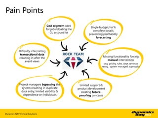 Pain Points
                                       CoA segment used
                                                                       Single budget/no %
                                       for jobs bloating the
                                                                         complete details
                                          GL account list
                                                                      preventing profitability
                                                                           forecasting



             Difficulty interpreting
              transactional data
             resulting in after the                                              Missing functionality forcing
                   event views                                                      manual intervention
                                                                                  (e.g. pricing rules, dept. revenue
                                                                                recog., system managed approvals)




             Project managers bypassing the                     Limited support &
               system resulting in duplicate                   product development
               data entry, limited visibility &                  creating future-
                dependence on individuals                       proofing concerns




Dynamics NAV Vertical Solutions
 