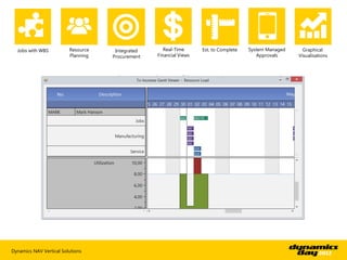 Jobs with WBS          Resource    Integrated      Real-Time      Est. to Complete   System Managed     Graphical
        ...