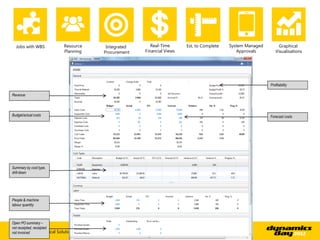 Jobs with WBS          Resource    Integrated      Real-Time      Est. to Complete   System Managed        Graphical
     ...