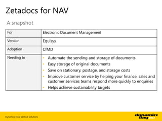 Zetadocs for NAV
 A snapshot
 For                              Electronic Document Management

 Vendor                    ...