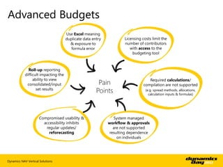 Advanced Budgets
                                      Use Excel meaning
                                      duplicate d...