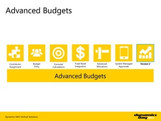 Advanced Budgets




   Contributor            Budget    Formula/      Fixed Asset   Advanced      System Managed   Versio...
