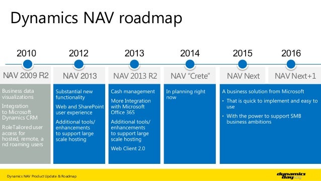 dynamics day 2013 microsoft dynamics nav product update and roadmap 5 638