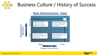 Business Culture / History of Success

Preparing Your Business For Change

| 16

 