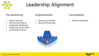 Leadership Alignment
Pre-positioning
•
•
•
•
•

Project Sponsor
Key Executive Buy-In
Leadership Roadshows
Leadership Action Plans
Leadership Contract

Preparing Your Business For Change

Implementation
•
•

Steering Committee
Business Ownership

Consolidation
•

Solution Evangelist

| 17

 