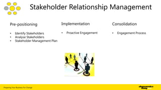 Stakeholder Relationship Management
Pre-positioning
•
•
•

Identify Stakeholders
Analyse Stakeholders
Stakeholder Management Plan

Preparing Your Business For Change

Implementation
•

Proactive Engagement

Consolidation
•

Engagement Process

| 18

 