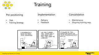 Training
Pre-positioning
•
•

TNA
Training Strategy

Preparing Your Business For Change

Implementation
•
•

Delivery
Feedback

Consolidation
•
•

Maintenance
Ongoing training reqs

| 20

 