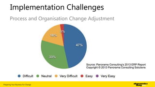 Implementation Challenges
Process and Organisation Change Adjustment

Preparing Your Business For Change

| 9

 