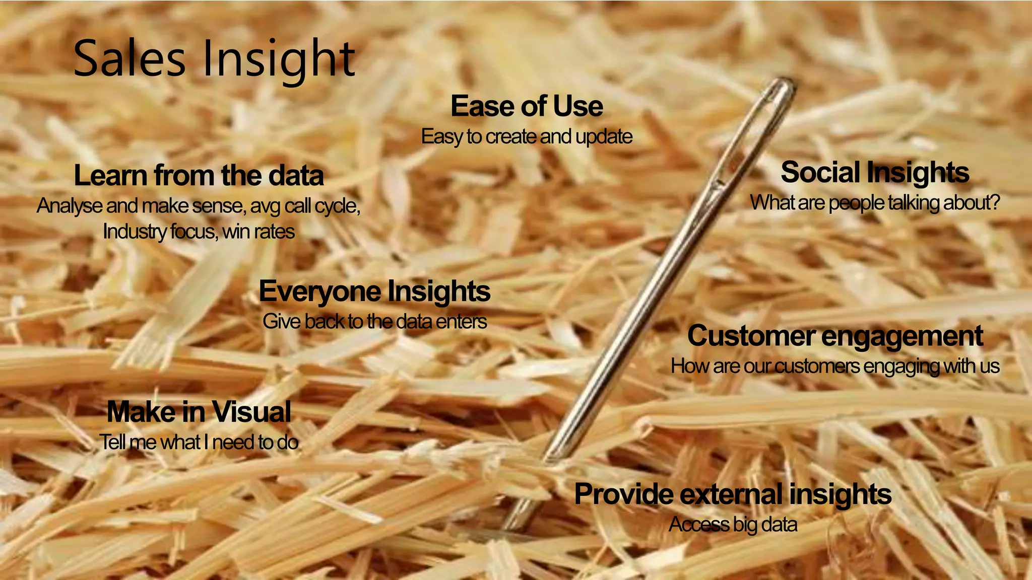Sales Insight 
Ease of Use 
Easy to create and update 
Learn from the data 
Analyseand make sense, avgcall cycle, 
Industry focus, win rates 
Everyone Insights 
Give back to the data enters 
Make in Visual 
Tell me what I need to do 
Social Insights 
What are people talking about? 
Customer engagement 
How are our customers engaging with us 
Provide external insights 
Access big data 
Dynamics CRM – Productivity – Sales Accelerators | 11 
 