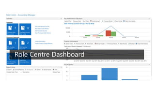 Role Centre Dashboard 
Reporting from simple, do-it-yourself through to advanced analytics | 11 
 