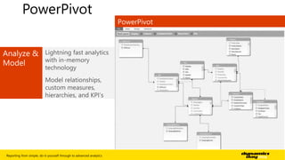 PowerPivot 
Reporting from simple, do-it-yourself through to advanced analytics | 25 
 