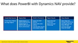 What does PowerBI with Dynamics NAV provide? 
Reporting from simple, do-it-yourself through to advanced analytics | 31 
 