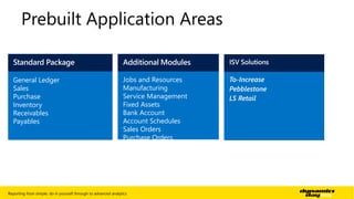 Prebuilt Application Areas 
Jobs and Resources 
Manufacturing 
Service Management 
Fixed Assets 
Bank Account 
Account Schedules 
Sales Orders 
Purchase Orders 
General Ledger 
Sales 
Purchase 
Inventory 
Receivables 
Payables 
Reporting from simple, do-it-yourself through to advanced analytics | 36 
 