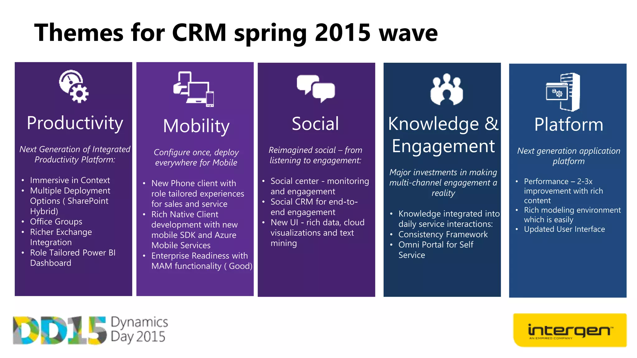 •
•
•
•
•
•
•
•
•
•
•
•
•
•
•
•
•
Themes for CRM spring 2015 wave
 