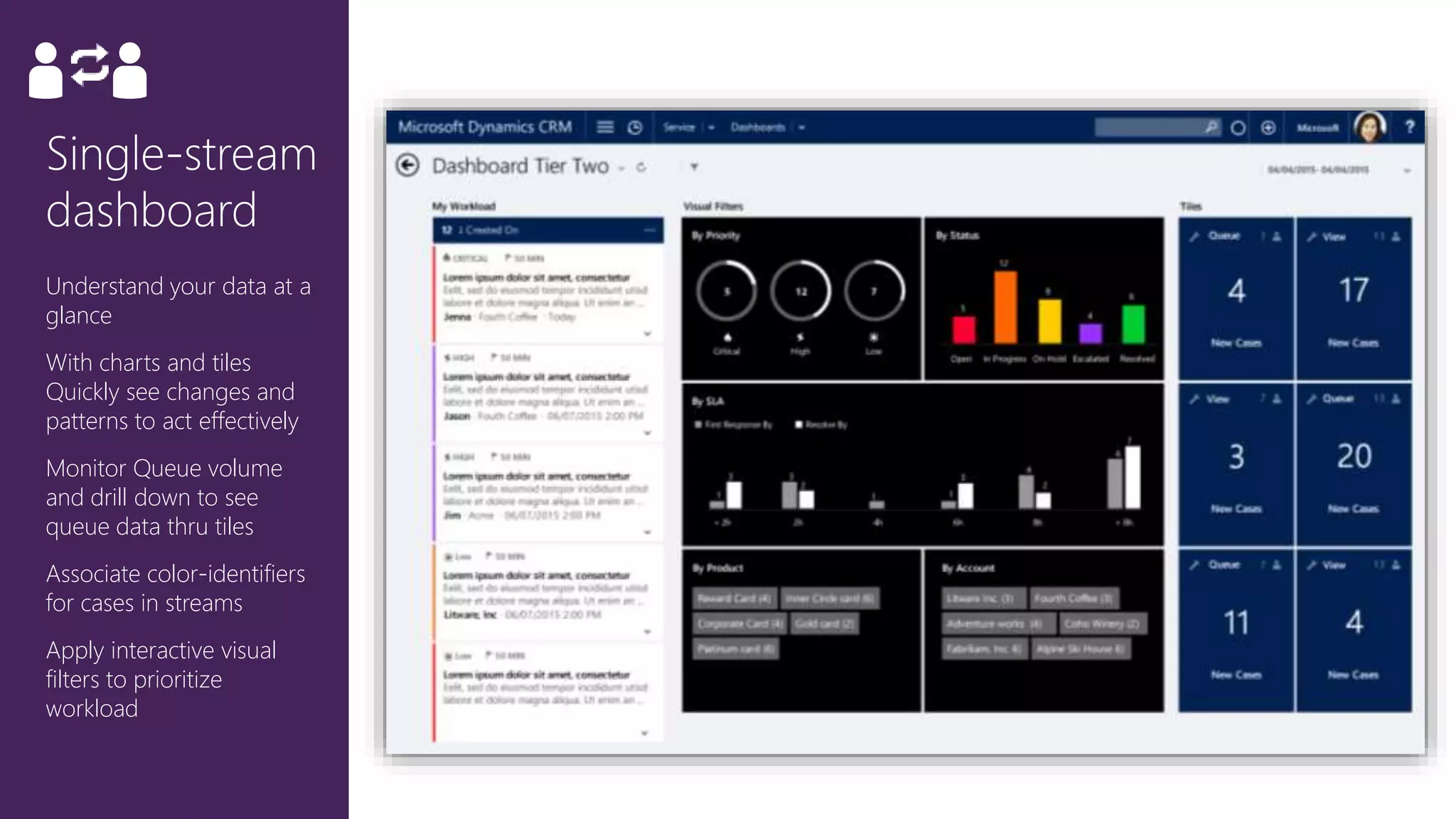 Understand your data at a
glance
With charts and tiles
Quickly see changes and
patterns to act effectively
Monitor Queue volume
and drill down to see
queue data thru tiles
Associate color-identifiers
for cases in streams
Apply interactive visual
filters to prioritize
workload
 