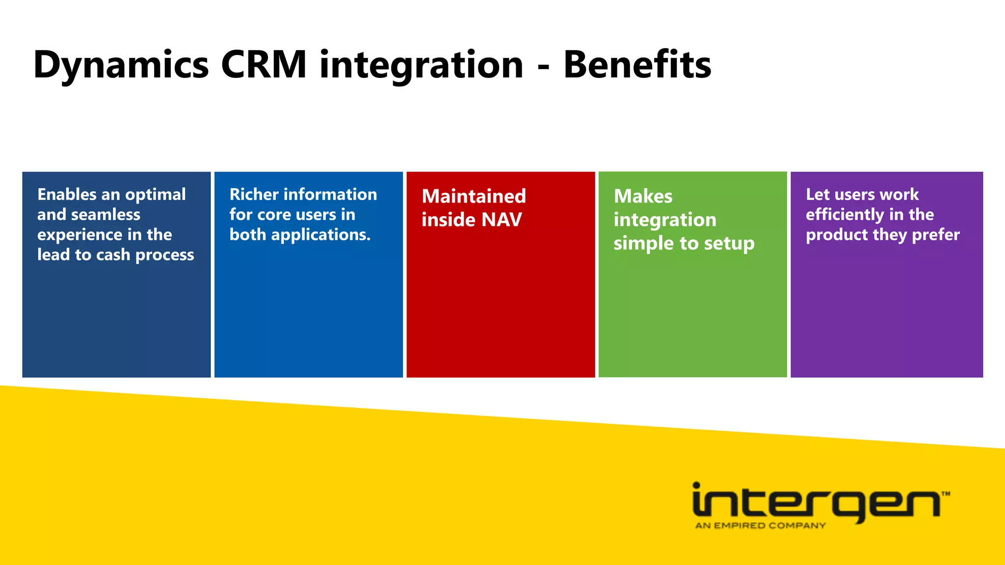 Dynamics CRM integration - Benefits
Enables an optimal
and seamless
experience in the
lead to cash process
Richer information
for core users in
both applications.
Maintained
inside NAV
Makes
integration
simple to setup
Let users work
efficiently in the
product they prefer
 