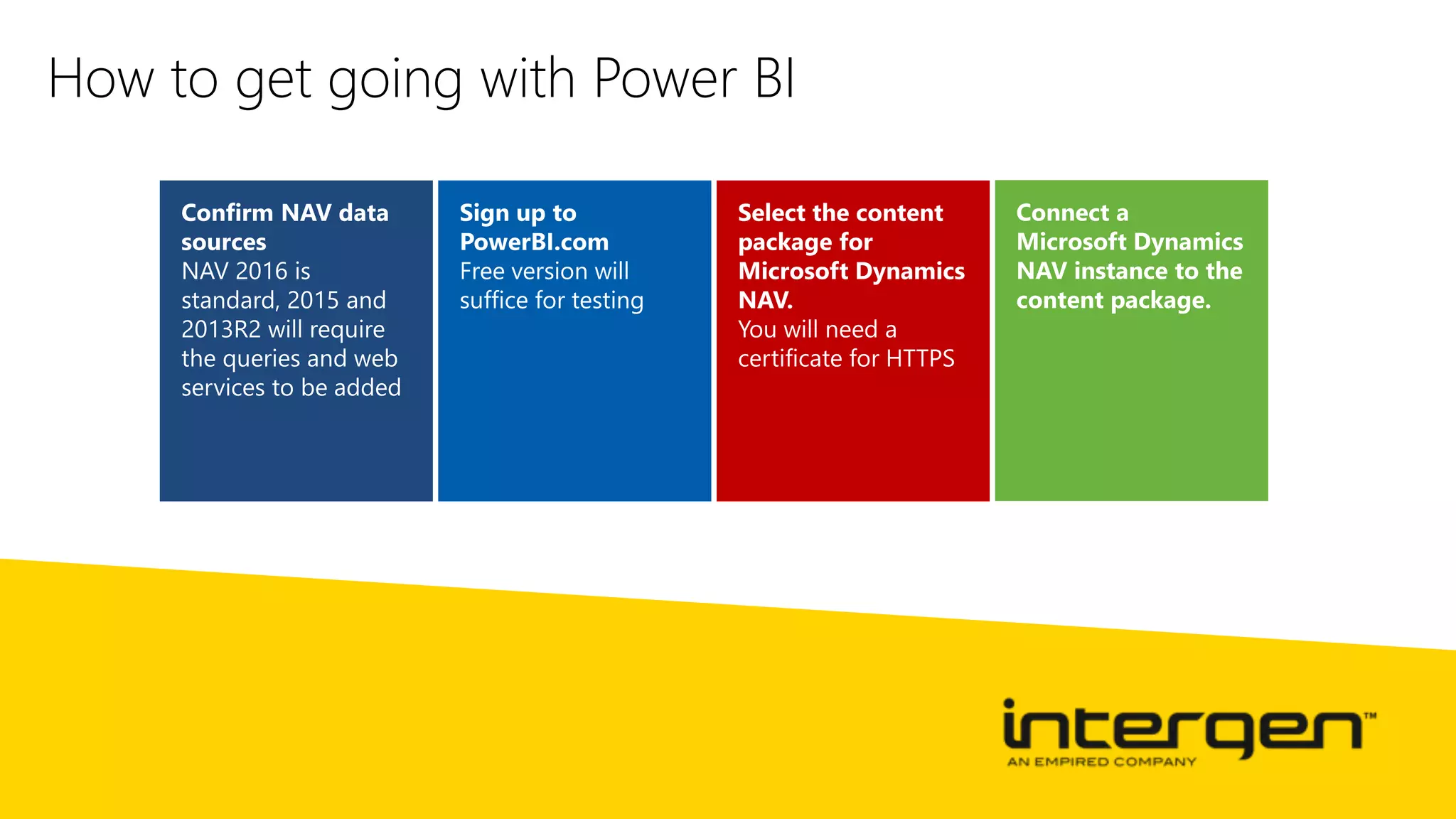 How to get going with Power BI
 