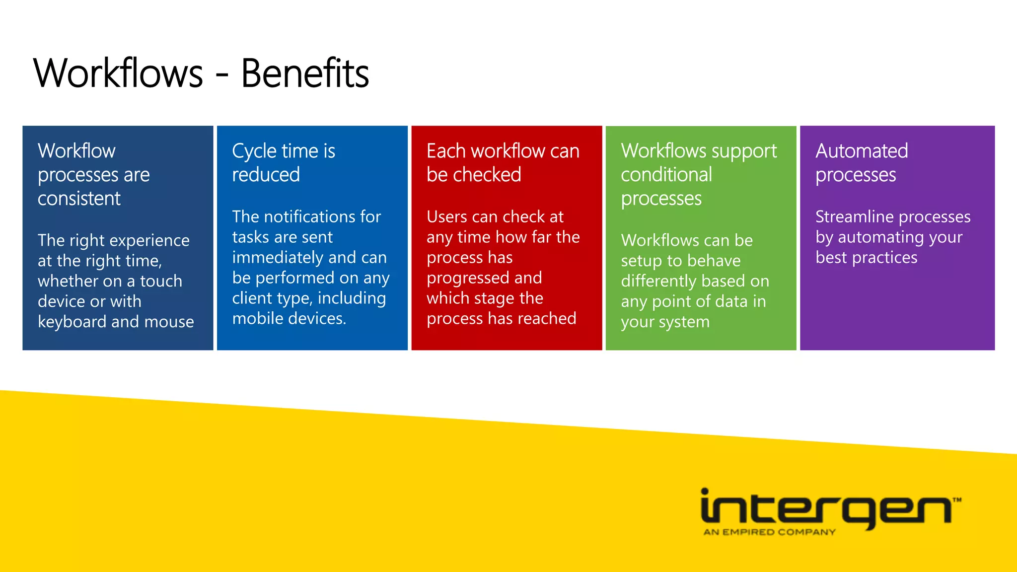 Workflows - Benefits
Workflow
processes are
consistent
Cycle time is
reduced
The notifications for
tasks are sent
immediately and can
be performed on any
client type, including
mobile devices.
Each workflow can
be checked
Users can check at
any time how far the
process has
progressed and
which stage the
process has reached
Workflows support
conditional
processes
Workflows can be
setup to behave
differently based on
any point of data in
your system
Automated
processes
Streamline processes
by automating your
best practices
 