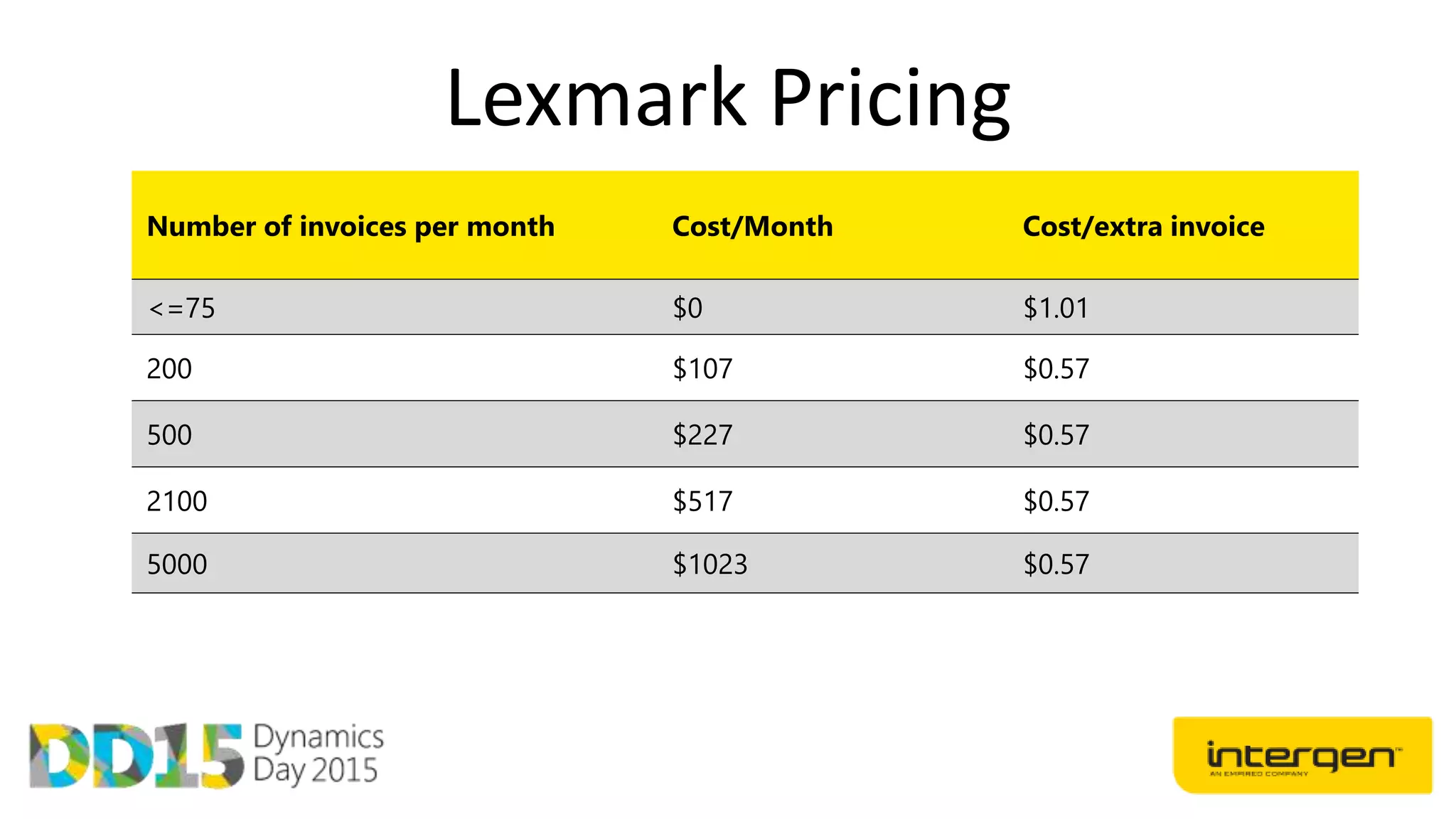 Lexmark Pricing
Number of invoices per month Cost/Month Cost/extra invoice
<=75 $0 $1.01
200 $107 $0.57
500 $227 $0.57
2100 $517 $0.57
5000 $1023 $0.57
 
