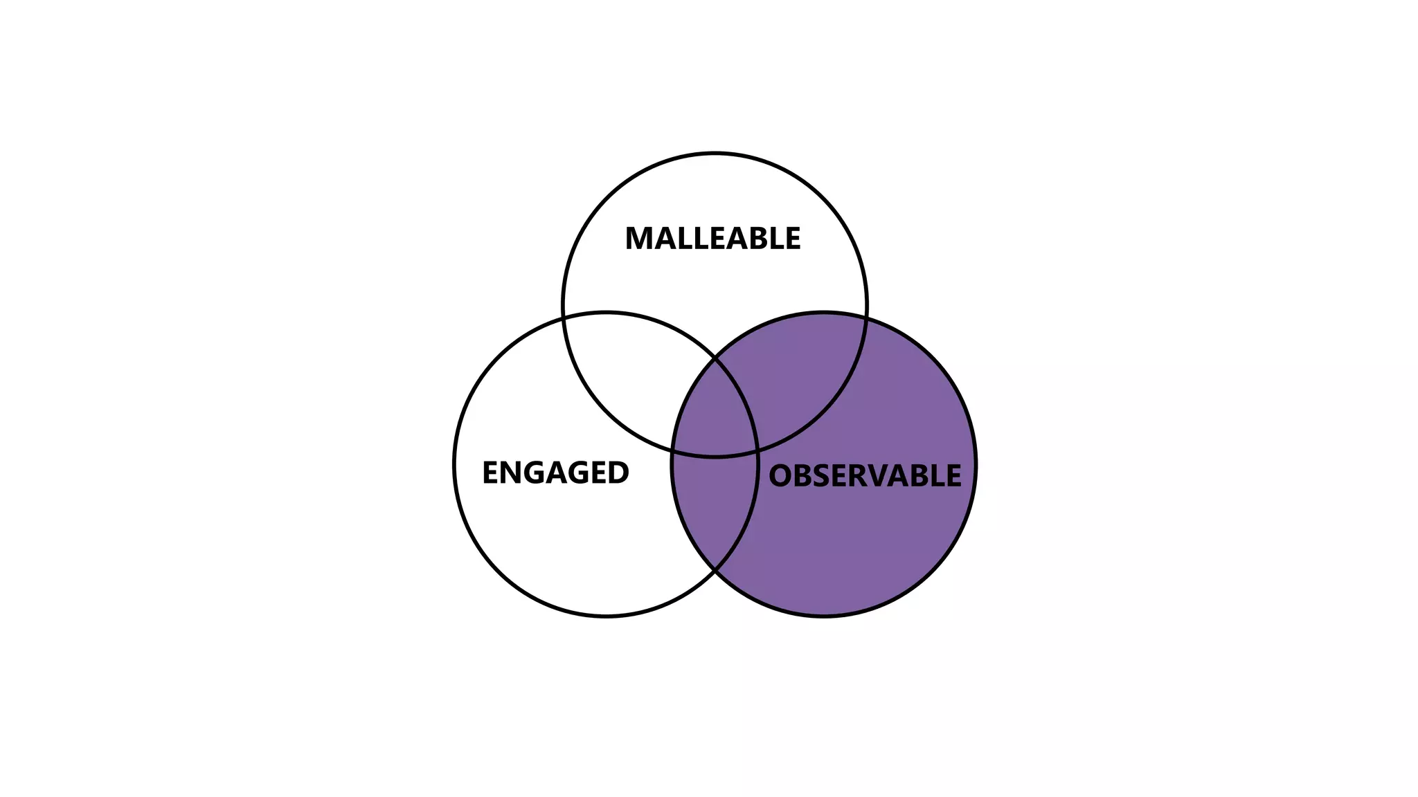 MALLEABLE
OBSERVABLEENGAGED
 