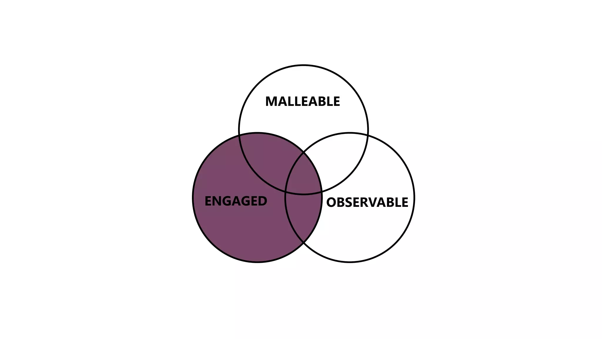 MALLEABLE
OBSERVABLEENGAGED
 