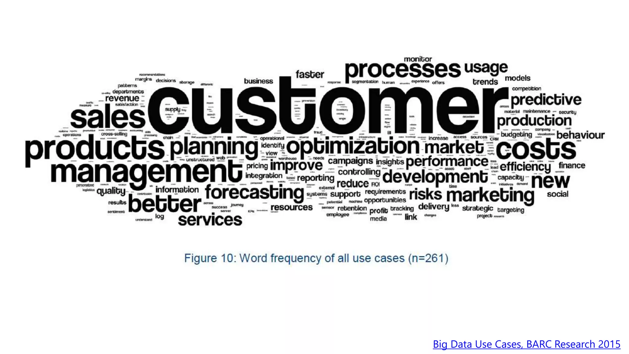Big Data Use Cases, BARC Research 2015
 