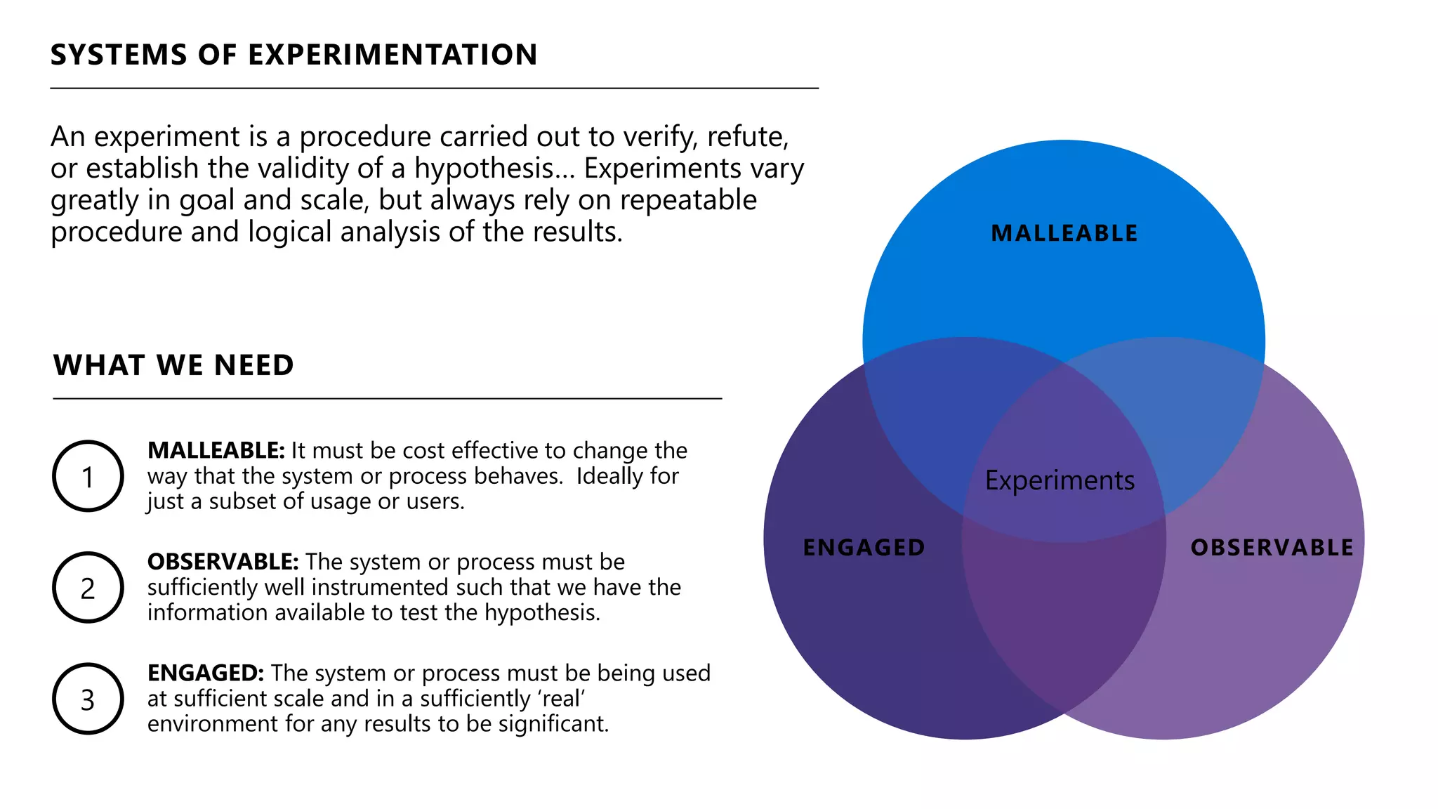 1
MALLEABLE: It must be cost effective to change the
way that the system or process behaves. Ideally for
just a subset of usage or users.
WHAT WE NEED
2
3
OBSERVABLE: The system or process must be
sufficiently well instrumented such that we have the
information available to test the hypothesis.
ENGAGED: The system or process must be being used
at sufficient scale and in a sufficiently ‘real’
environment for any results to be significant.
An experiment is a procedure carried out to verify, refute,
or establish the validity of a hypothesis… Experiments vary
greatly in goal and scale, but always rely on repeatable
procedure and logical analysis of the results.
SYSTEMS OF EXPERIMENTATION
MALLEABLE
OBSERVABLEENGAGED
Experiments
 