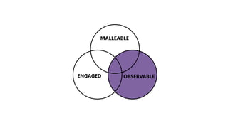 MALLEABLE
OBSERVABLEENGAGED
 