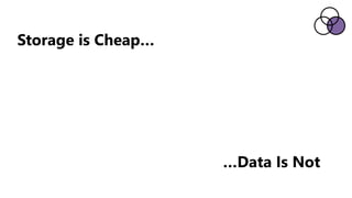 Storage is Cheap…
…Data Is Not
 