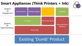 Smart Appliances (Think Printers + Ink)
Existing ‘Dumb’ Product
SensorTag
IoT Suite
Smart Screen Mobile Apps(s)
Raw Data Store
???
Personalization
Platform
PowerBI
Systems
Of
Experimentation
Systems
Of
Engagement
 