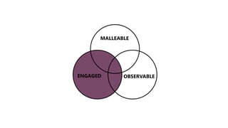 MALLEABLE
OBSERVABLEENGAGED
 