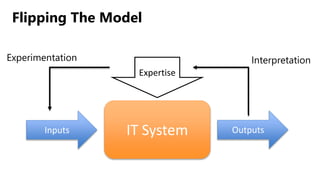 Flipping The Model
Inputs OutputsIT System
Expertise
InterpretationExperimentation
 