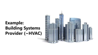 Example:
Building Systems
Provider (~HVAC)
 