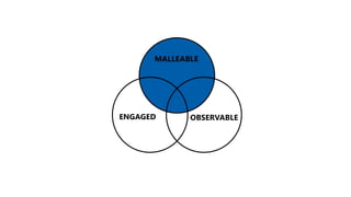 MALLEABLE
OBSERVABLEENGAGED
 