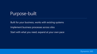 Purpose-built
Built for your business, works with existing systems
Implement business processes across silos
Start with what you need, expand at your own pace
Dynamics 365
 