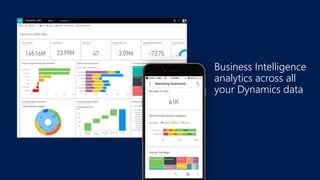 Business Intelligence
analytics across all
your Dynamics data
 