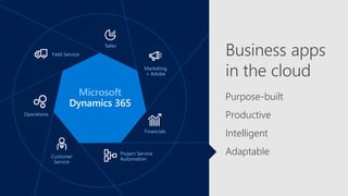 Microsoft
Sales
Customer
Service
Field Service
Project Service
Automation
Operations
Financials
Marketing
+ Adobe
Purpose-built
Productive
Adaptable
Business apps
in the cloud
Intelligent
 