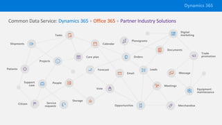Common Data Service: Dynamics 365
Dynamics 365
 