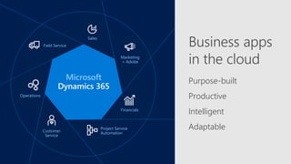 Microsoft
Sales
Customer
Service
Field Service
Project Service
Automation
Operations
Financials
Marketing
+ Adobe
Purpose-built
Productive
Adaptable
Business apps
in the cloud
Intelligent
 