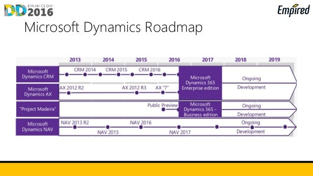 Microsoft Dynamics Roadmap :: CONTOH TEKS