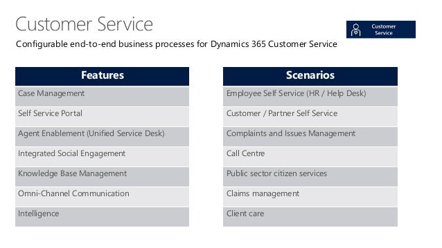 microsoft customer service complaints
