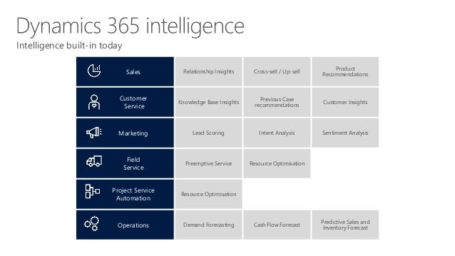 dynamics 365 customer engagement plan pricing dynamics 365 customer engagement plan pricing