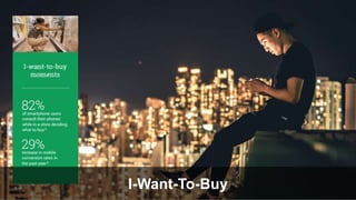 I-Want-To-Buy
 