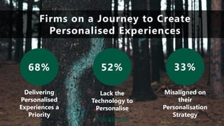 Firms on a Journey to Create
Personalised Experiences
68%
Delivering
Personalised
Experiences a
Priority
Lack the
Technology to
Personalise
Misaligned on
their
Personalisation
Strategy
52% 33%
 