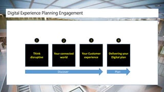 Digital Experience Planning Engagement
Think
disruptive
Your connected
world
Your Customer
experience
Delivering your
Digital plan
1 2 3 4
Discover Plan
 