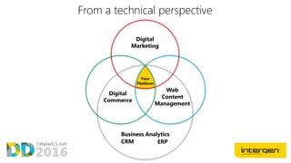 Digital
Marketing
ERPCRM
Business Analytics
Digital
Commerce
Web
Content
Management
Your
Platform
From a technical perspective
 