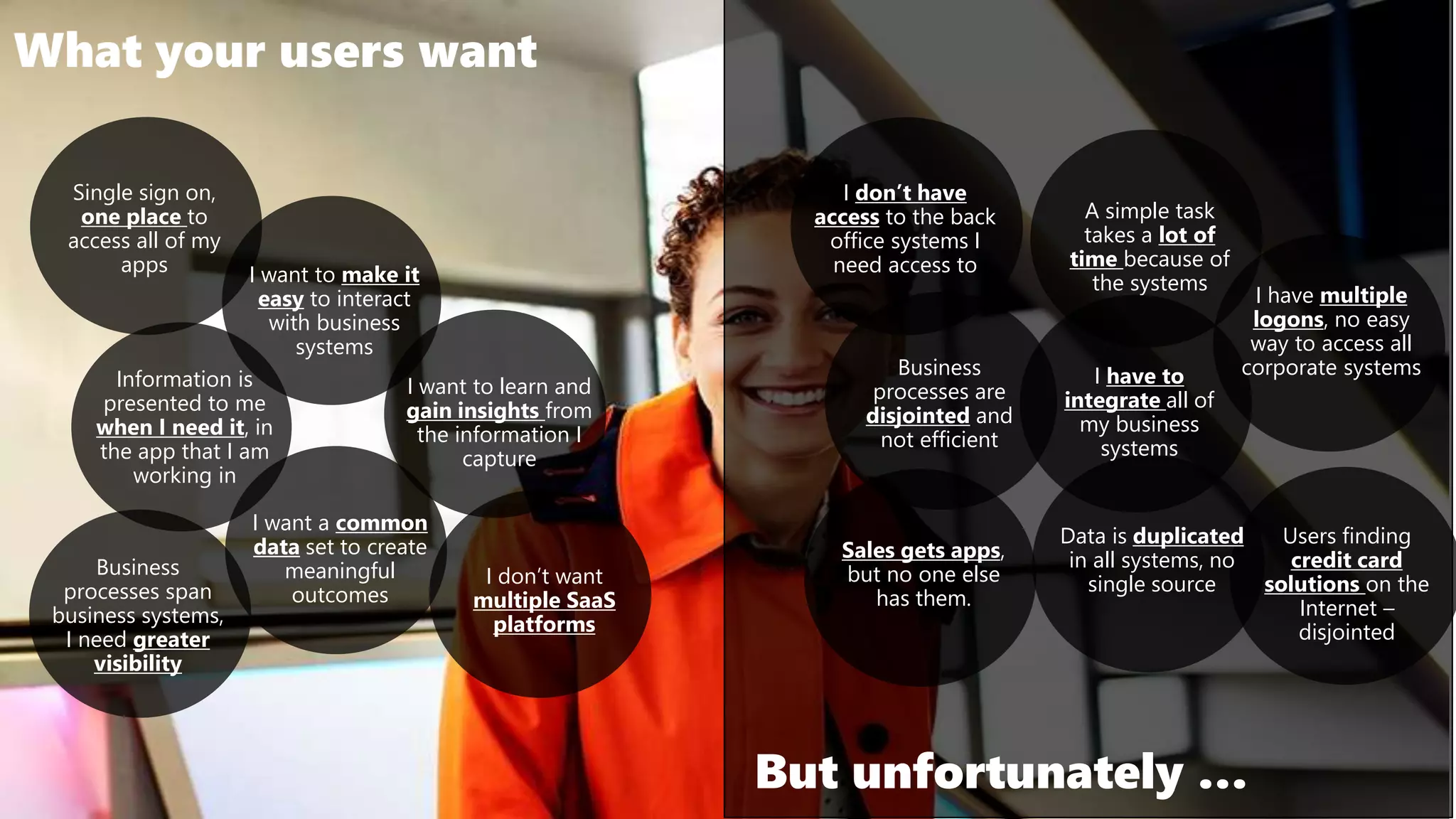 What your users want
Single sign on,
one place to
access all of my
apps
Information is
presented to me
when I need it, in
the app that I am
working in
Business
processes span
business systems,
I need greater
visibility
I want to make it
easy to interact
with business
systems
I want a common
data set to create
meaningful
outcomes
But unfortunately …
I don’t have
access to the back
office systems I
need access to
Sales gets apps,
but no one else
has them.
A simple task
takes a lot of
time because of
the systems
I have multiple
logons, no easy
way to access all
corporate systems
I want to learn and
gain insights from
the information I
capture
I don’t want
multiple SaaS
platforms
I have to
integrate all of
my business
systems
Business
processes are
disjointed and
not efficient
Users finding
credit card
solutions on the
Internet –
disjointed
Data is duplicated
in all systems, no
single source
 