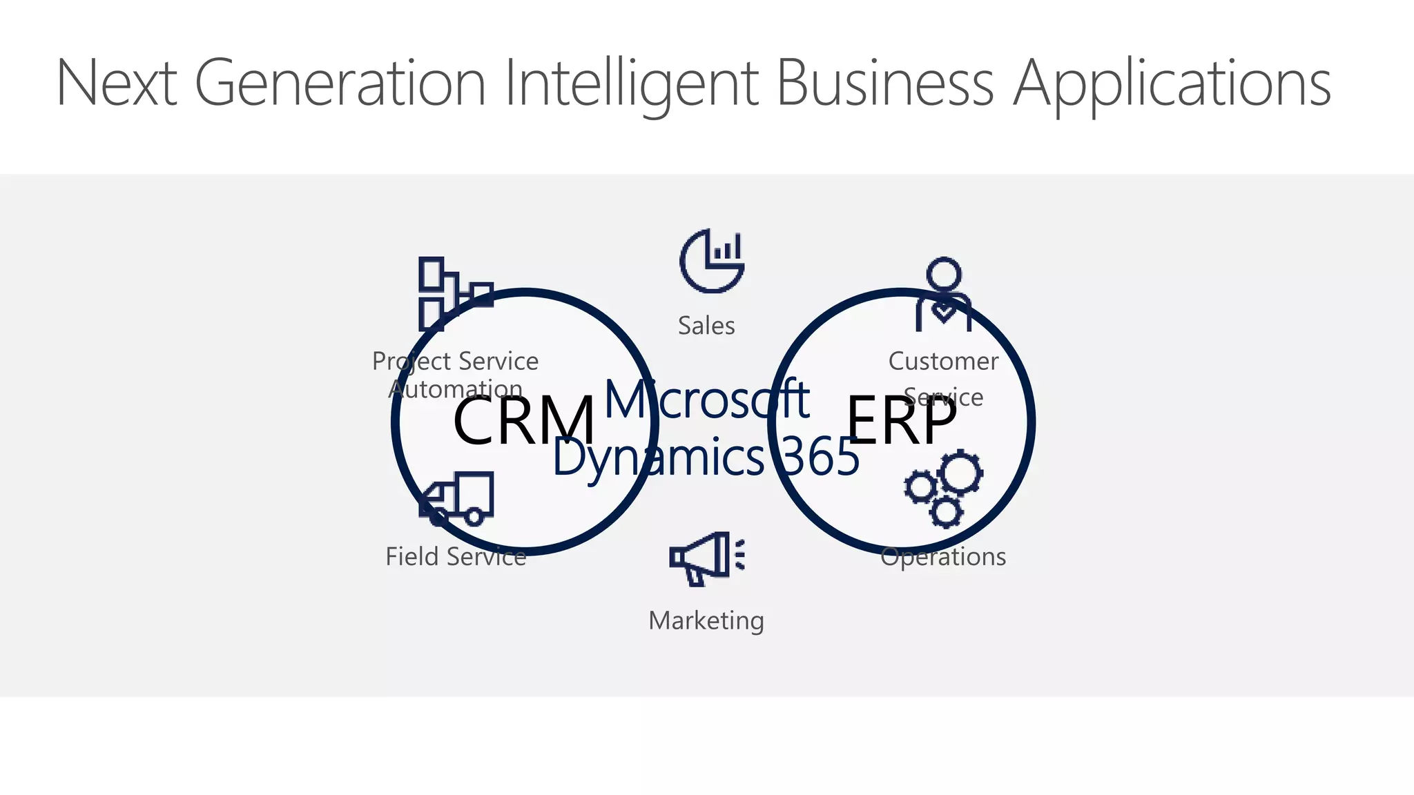 CRM ERPMicrosoft
Dynamics 365
 